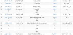 HostKVM圣何塞VPS电信去程路由