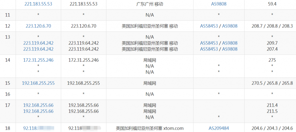 HostKVM圣何塞VPS移动去程路由