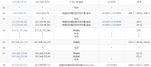 HostKVM圣何塞VPS移动去程路由