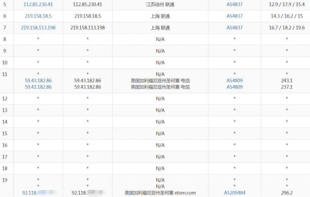 HostKVM圣何塞VPS联通去程路由