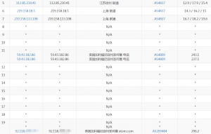 HostKVM圣何塞VPS联通去程路由