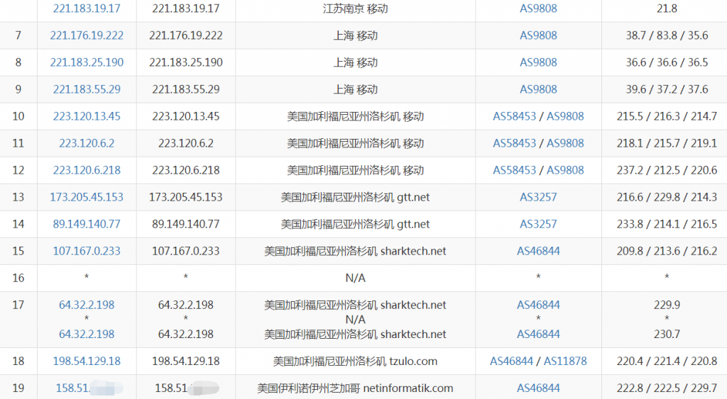 XenSpec洛杉矶VPS移动去程路由