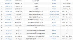 XenSpec洛杉矶VPS移动去程路由