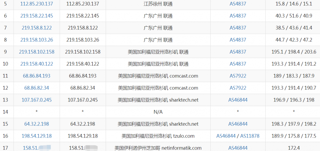 XenSpec洛杉矶VPS联通去程路由