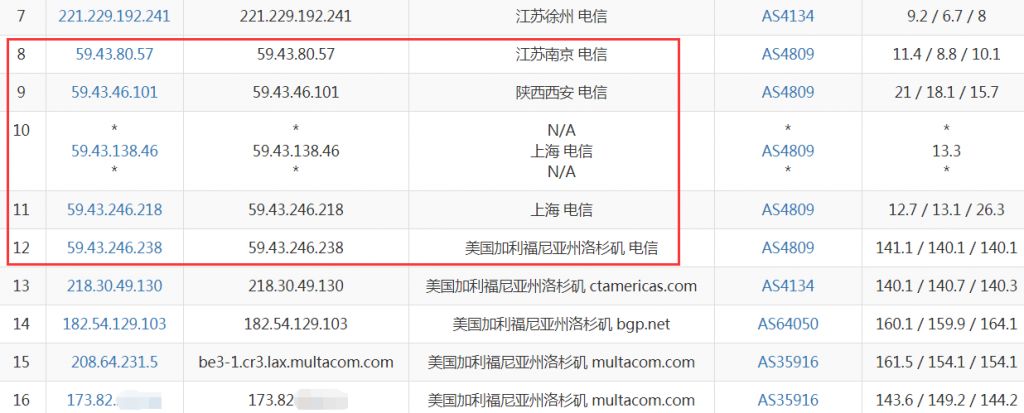 cloudcone电信去程路由