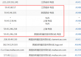 cloudcone怎么样？cloudcone怎么样2020年最新测评：路由已调整，改走CN2 GT线路