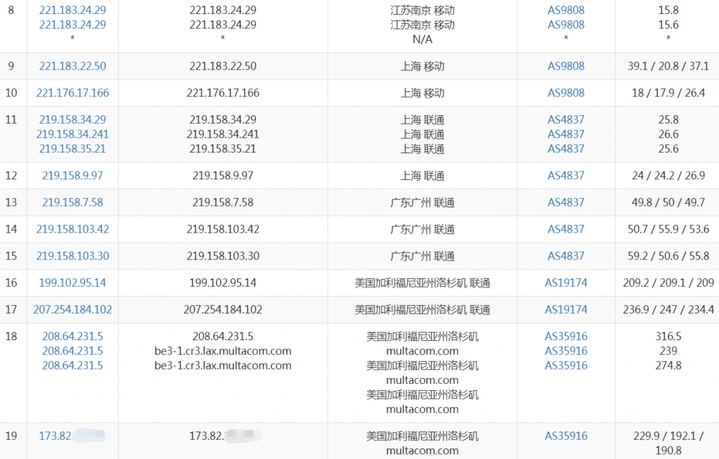 cloudcone移动去程路由