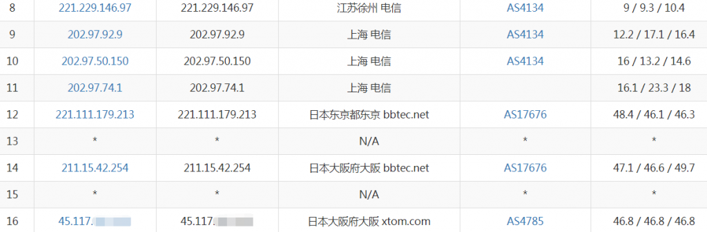 海星云日本大阪VPS电信去程路由