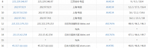 海星云日本大阪VPS电信去程路由