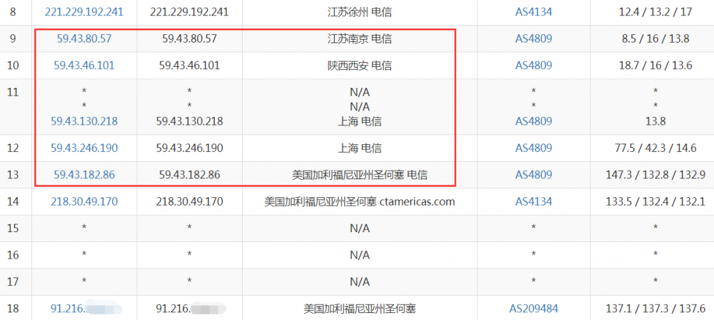 海星云美国加州CN2 GIA线路VPS电信去程路由