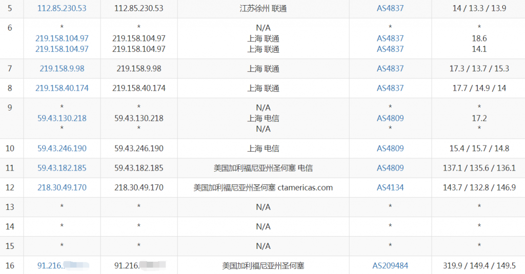 海星云美国加州CN2 GIA线路VPS联通去程路由