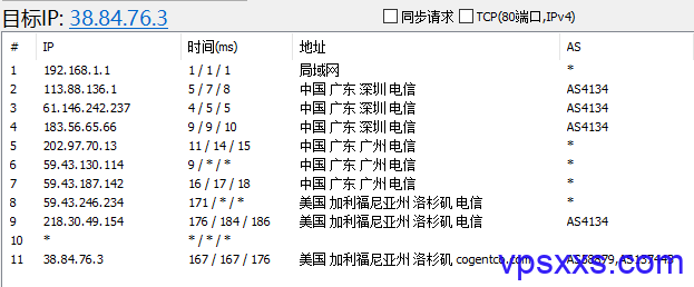 电信去程