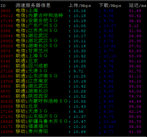 啤啤云香港沙田二区机房上传下载速度