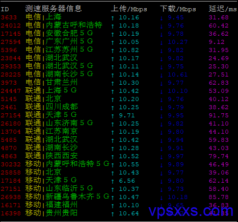 啤啤云香港沙田二区机房上传下载速度