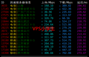 BuyVM迈阿密上传下载速度