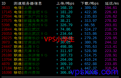 BuyVM迈阿密上传下载速度