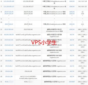 BuyVM迈阿密电信去程路由