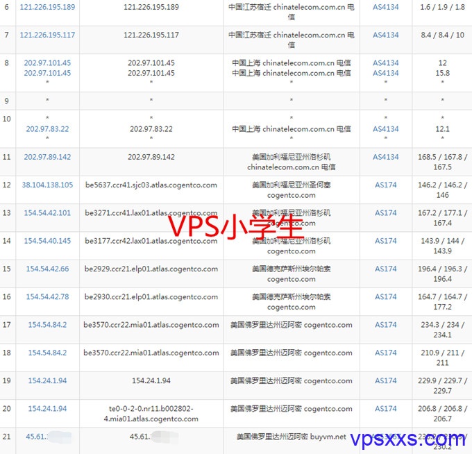 BuyVM迈阿密电信去程路由