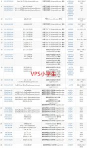 BuyVM迈阿密移动去程路由