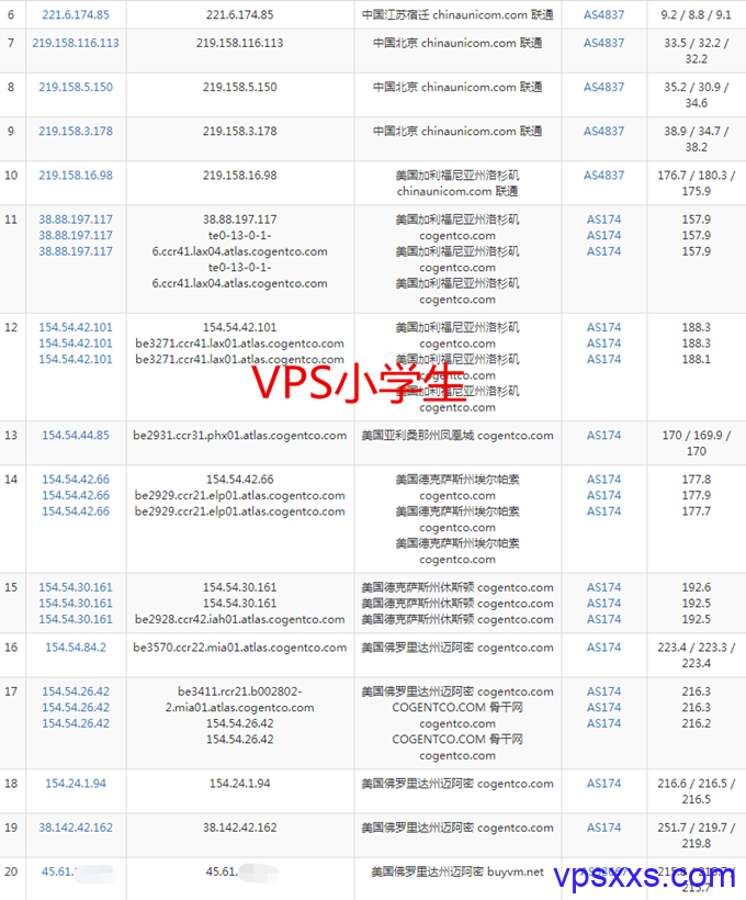 BuyVM迈阿密联通去程路由