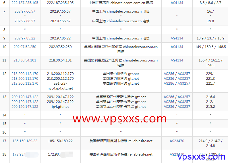 AspirationHosting美国纽约VPS电信去程