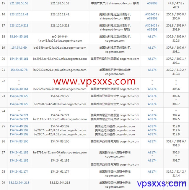 AspirationHosting美国纽约VPS移动去程