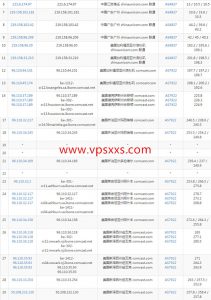 AspirationHosting美国纽约VPS联通去程