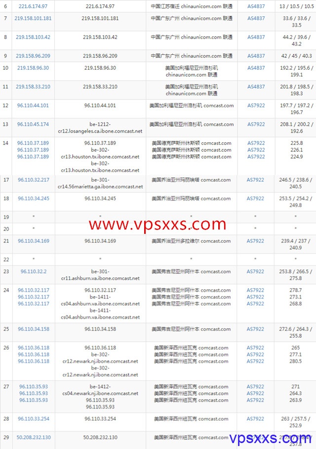 AspirationHosting美国纽约VPS联通去程