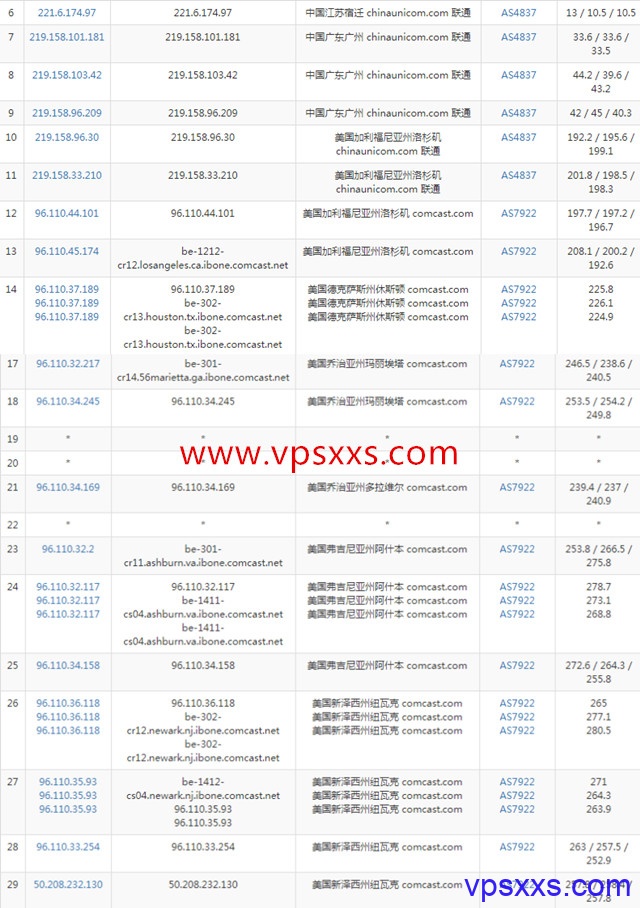 AspirationHosting美国纽约VPS联通去程