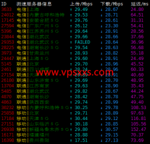 HostKVM韩国VPS国内上传下载速度