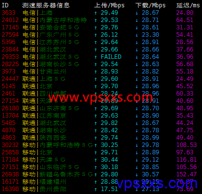 HostKVM韩国VPS国内上传下载速度