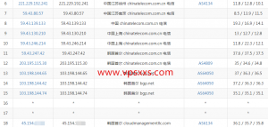 HostKVM韩国VPS电信去程路由