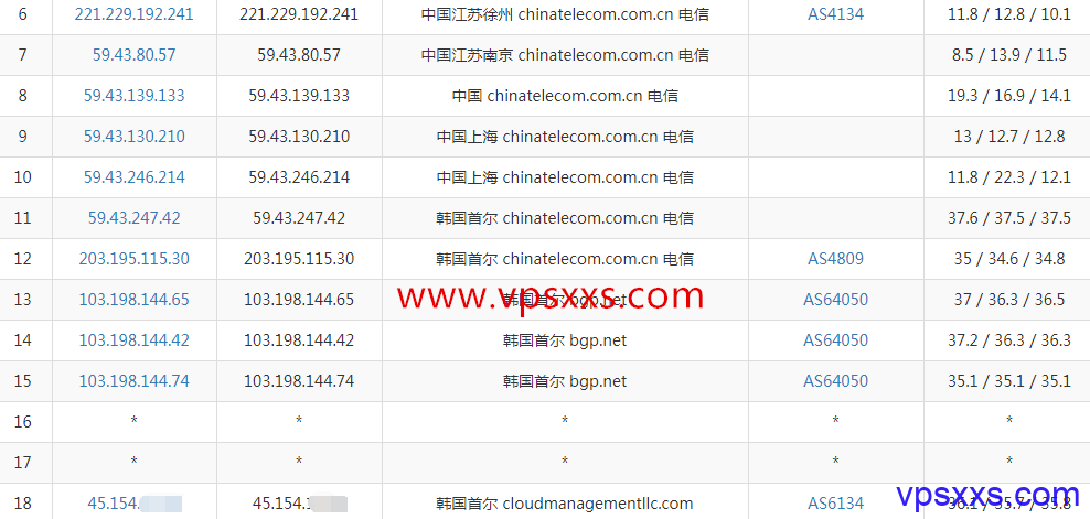 HostKVM韩国VPS电信去程路由