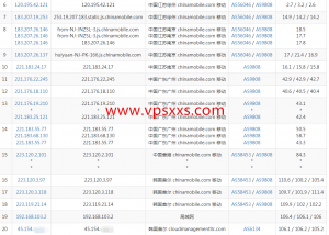 HostKVM韩国VPS移动去程路由