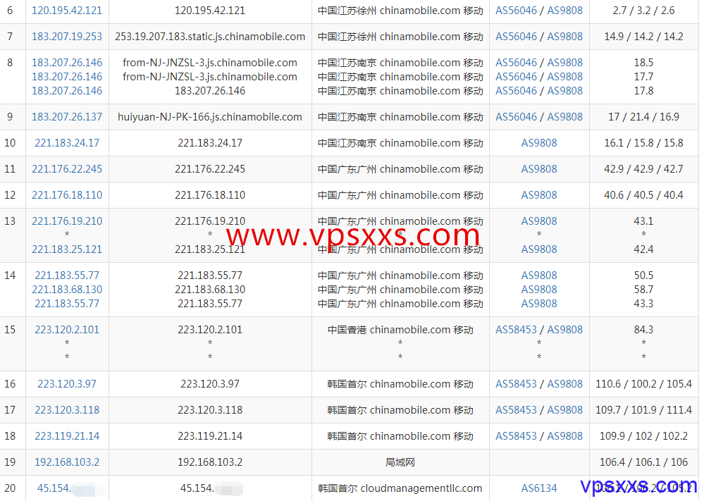 HostKVM韩国VPS移动去程路由