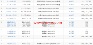 HostKVM韩国VPS联通去程路由