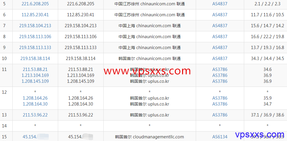 HostKVM韩国VPS联通去程路由