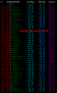 DediPath美国洛杉矶1Gbps端口vps上传下载速度