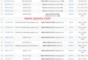 DediPath美国洛杉矶1Gbps端口vps电信去程