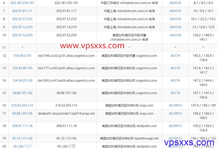 DediPath美国洛杉矶1Gbps端口vps电信去程