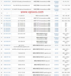 DediPath美国洛杉矶1Gbps端口vps移动去程