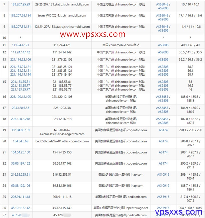 DediPath美国洛杉矶1Gbps端口vps移动去程