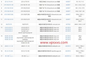 DediPath美国洛杉矶1Gbps端口vps联通去程