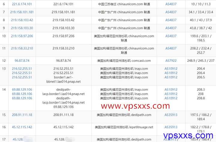 DediPath美国洛杉矶1Gbps端口vps联通去程