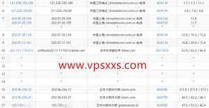 GreencloudVPS日本大阪大硬盘vps电信去程