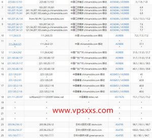 GreencloudVPS日本大阪大硬盘vps移动去程