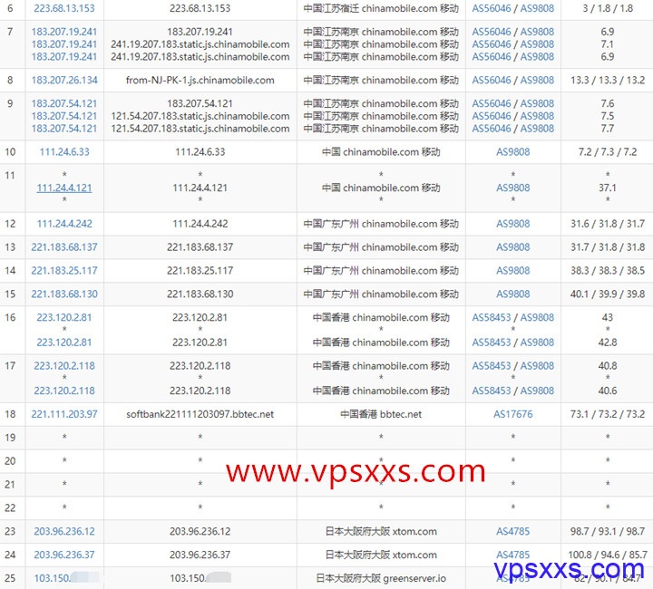 GreencloudVPS日本大阪大硬盘vps移动去程