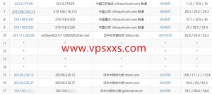 GreencloudVPS日本大阪大硬盘vps联通去程