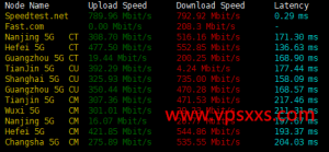 GreencloudVPS美国洛杉矶AMD VPS上传下载速度