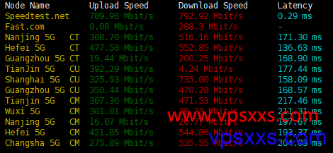 GreencloudVPS美国洛杉矶AMD VPS上传下载速度